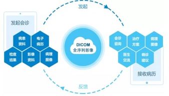 強基層 惠百姓 和緩名醫(yī)D2D走進錦城，互聯(lián)網(wǎng)遠程會診中心網(wǎng)絡(luò)技術(shù)開發(fā)助推醫(yī)療普惠