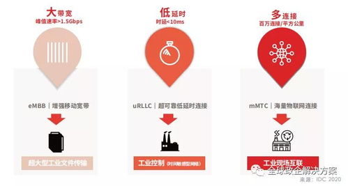 工賦開發(fā)者社區(qū)解讀 華為工業(yè)互聯(lián)網(wǎng)白皮書——工業(yè)知識(shí)與ICT技術(shù)的深度融合之道