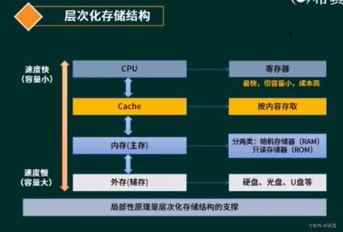 系統(tǒng)分析師視角下的計(jì)算機(jī)組成、體系結(jié)構(gòu)與系統(tǒng)服務(wù)協(xié)同演進(jìn)